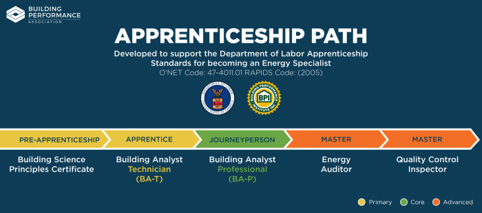 Apprenticeship Path graphic